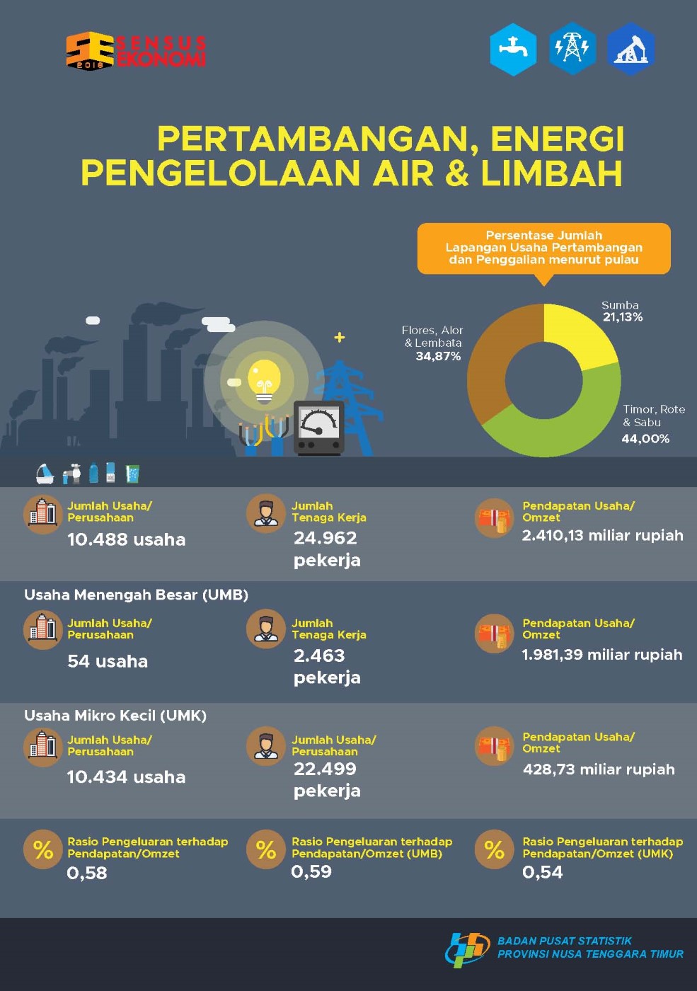 infografis_1293